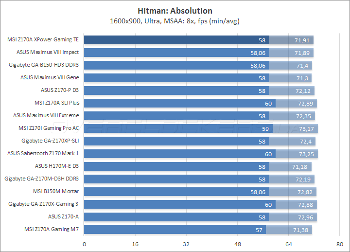 MSI Z170A Xpower Gaming Titanium Edition