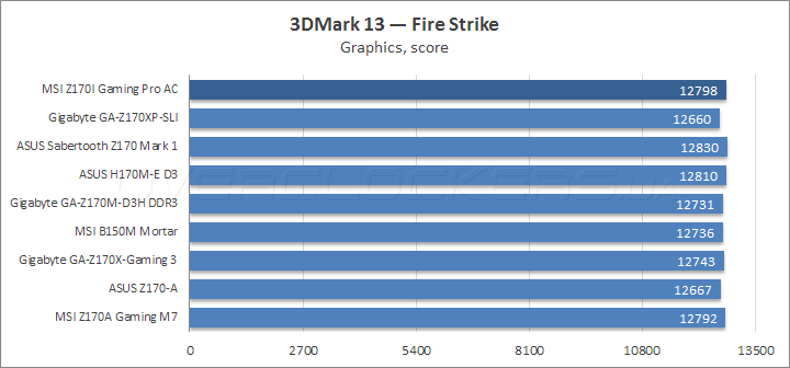 MSI Z170I Gaming Pro AC