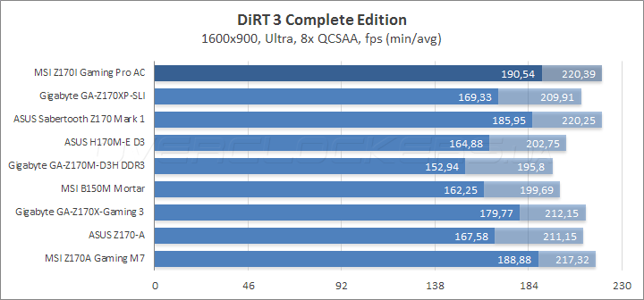 MSI Z170I Gaming Pro AC