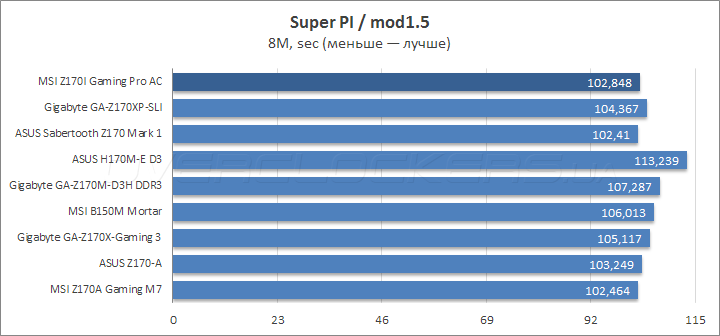 MSI Z170I Gaming Pro AC