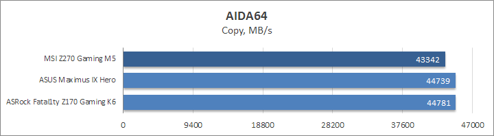 MSI Z270 Gaming M5