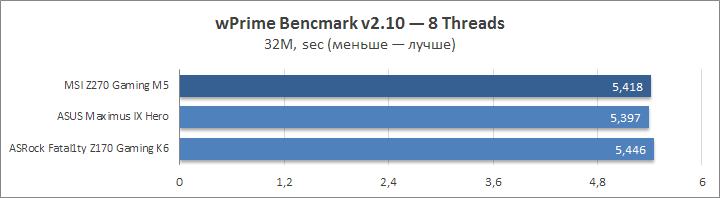 MSI Z270 Gaming M5