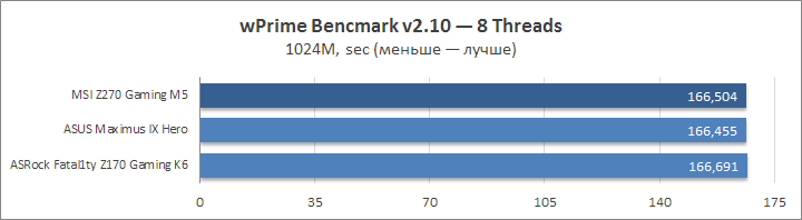 MSI Z270 Gaming M5