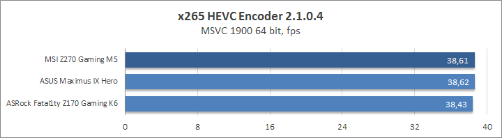 MSI Z270 Gaming M5