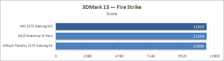 MSI Z270 Gaming M5