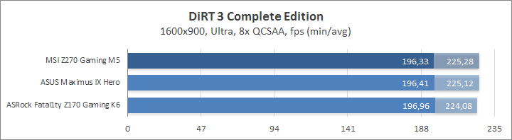 MSI Z270 Gaming M5