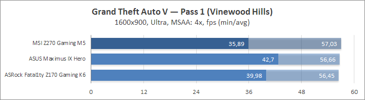 MSI Z270 Gaming M5