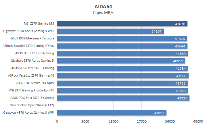 MSI Z370 Gaming M5