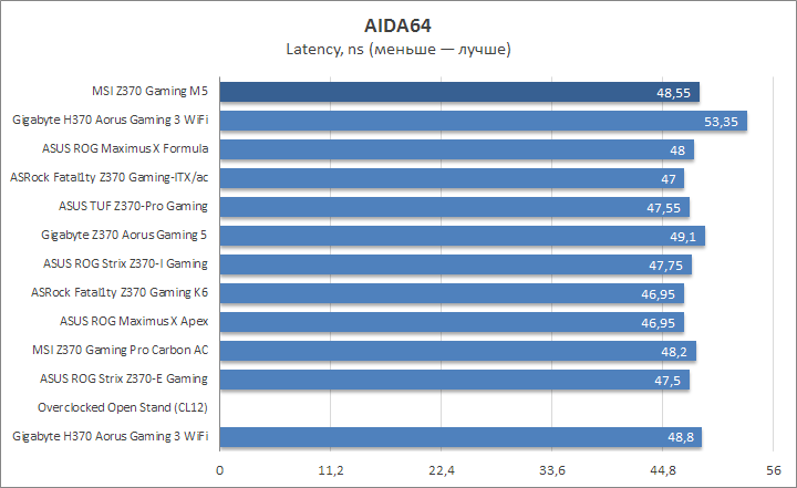 MSI Z370 Gaming M5