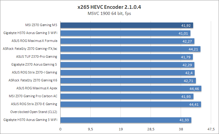 MSI Z370 Gaming M5