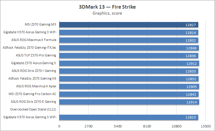 MSI Z370 Gaming M5