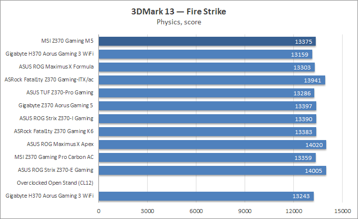 MSI Z370 Gaming M5