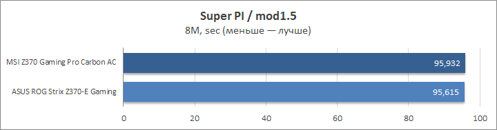 MSI Z370 Gaming Pro Carbon AC