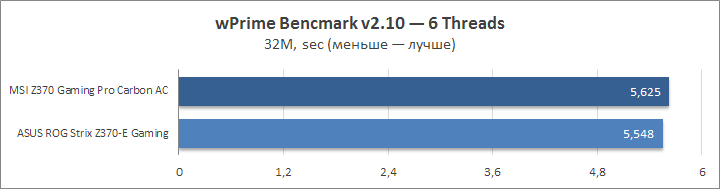 MSI Z370 Gaming Pro Carbon AC