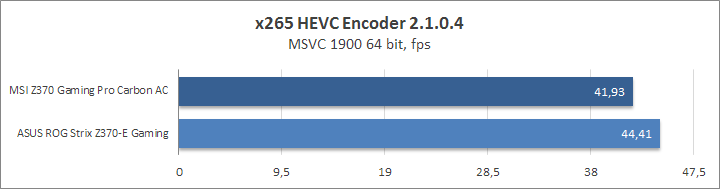 MSI Z370 Gaming Pro Carbon AC