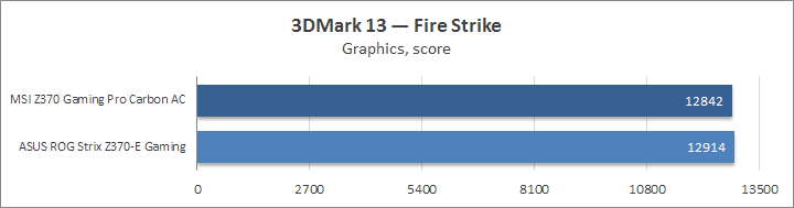 MSI Z370 Gaming Pro Carbon AC