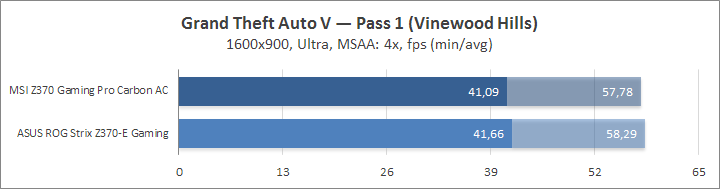 MSI Z370 Gaming Pro Carbon AC