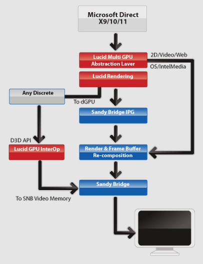 LucidLogix Virtu