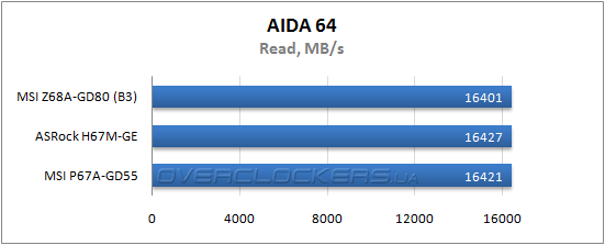 Результаты тестирования MSI Z68A-GD80 (B3)