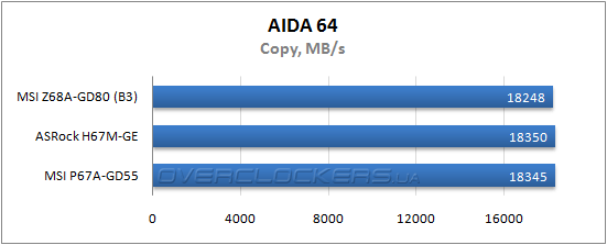 Результаты тестирования MSI Z68A-GD80 (B3)