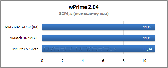 Результаты тестирования MSI Z68A-GD80 (B3)