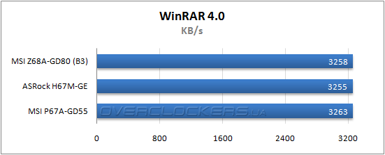 Результаты тестирования MSI Z68A-GD80 (B3)