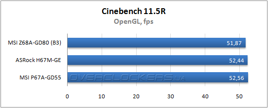 Результаты тестирования MSI Z68A-GD80 (B3)