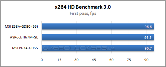 Результаты тестирования MSI Z68A-GD80 (B3)