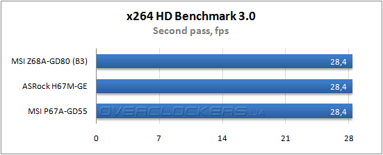 Результаты тестирования MSI Z68A-GD80 (B3)