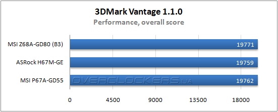 Результаты тестирования MSI Z68A-GD80 (B3)