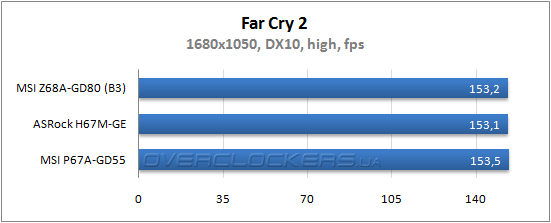 Результаты тестирования MSI Z68A-GD80 (B3)