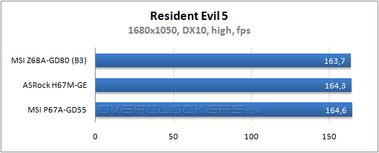 Результаты тестирования MSI Z68A-GD80 (B3)