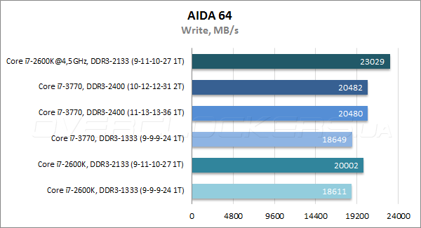 Тестирование MSI Z77A-G43