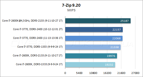 Тестирование MSI Z77A-G43