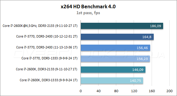 Тестирование MSI Z77A-G43