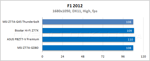 Тестирование MSI Z77A-G45 Thunderbolt