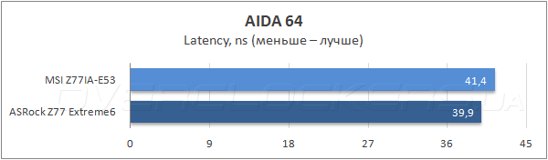 Тестирование MSI Z77IA-E53