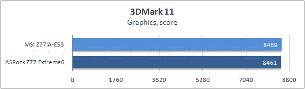 Тестирование MSI Z77IA-E53