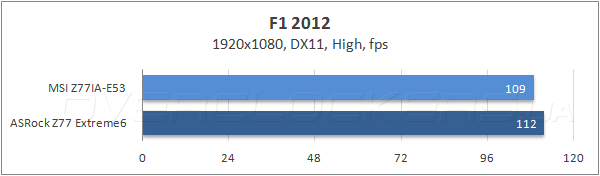 Тестирование MSI Z77IA-E53