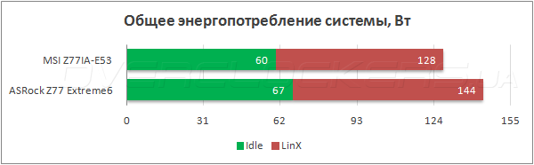 Тестирование MSI Z77IA-E53