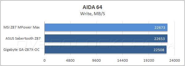 Тестирование MSI Z87 MPOWER MAX