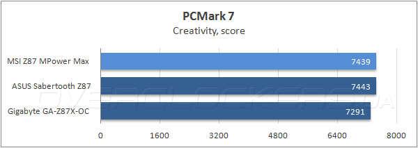 Тестирование MSI Z87 MPOWER MAX