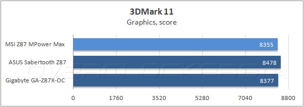 Тестирование MSI Z87 MPOWER MAX