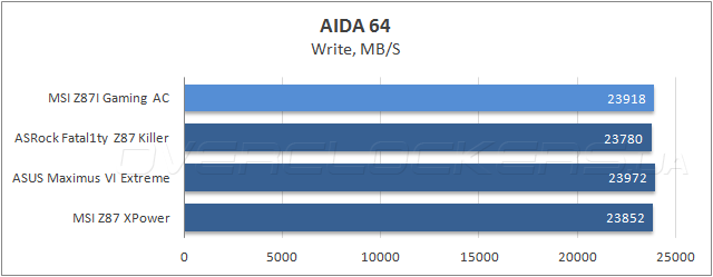 Тестирование MSI Z87I Gaming AC