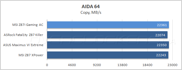 Тестирование MSI Z87I Gaming AC