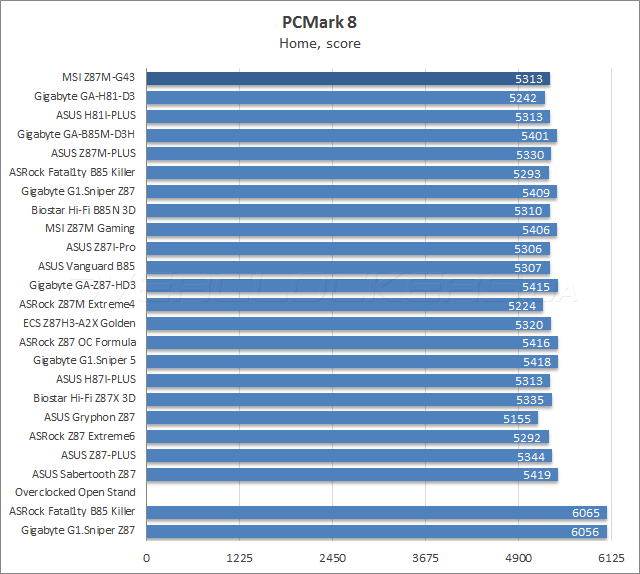 Тестирование MSI Z87M-G43