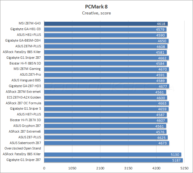 Тестирование MSI Z87M-G43