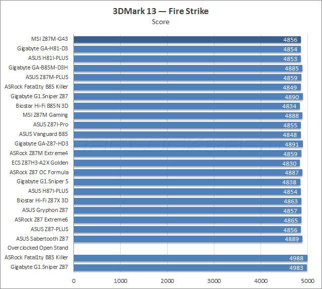 Тестирование MSI Z87M-G43