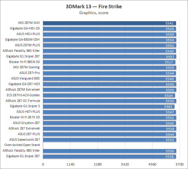 Тестирование MSI Z87M-G43