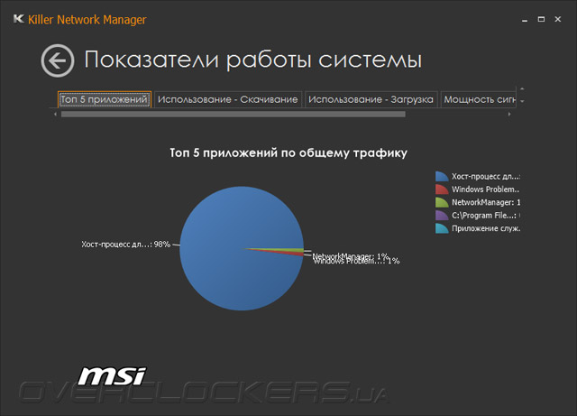 MSI KIller Network Manager